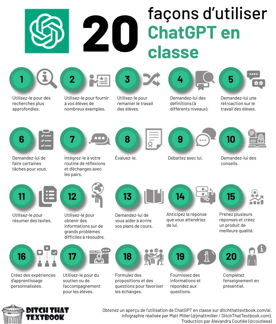 20 façons d’utiliser ChatGPT en Classe – Center for Digital Innovation ...